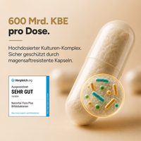 Flora Plus – Kulturen Komplex