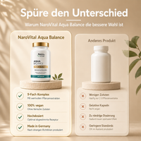 Aqua Balance - Brennnessel Komplex