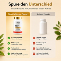 Immun Formel - Immunsystem Komplex
